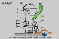 手艺支持_Z6尊龙凯时特瓷