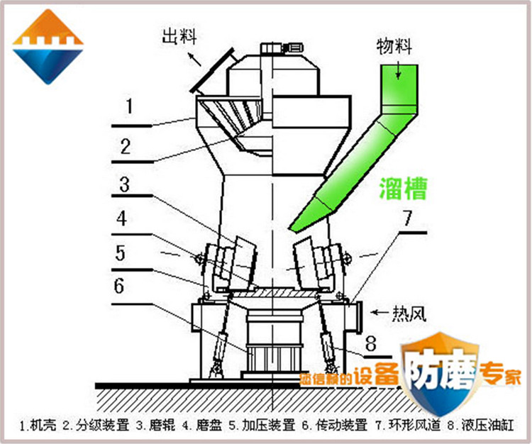 湖南Z6尊龙凯时,耐磨陶瓷复合衬板,立磨,溜槽
