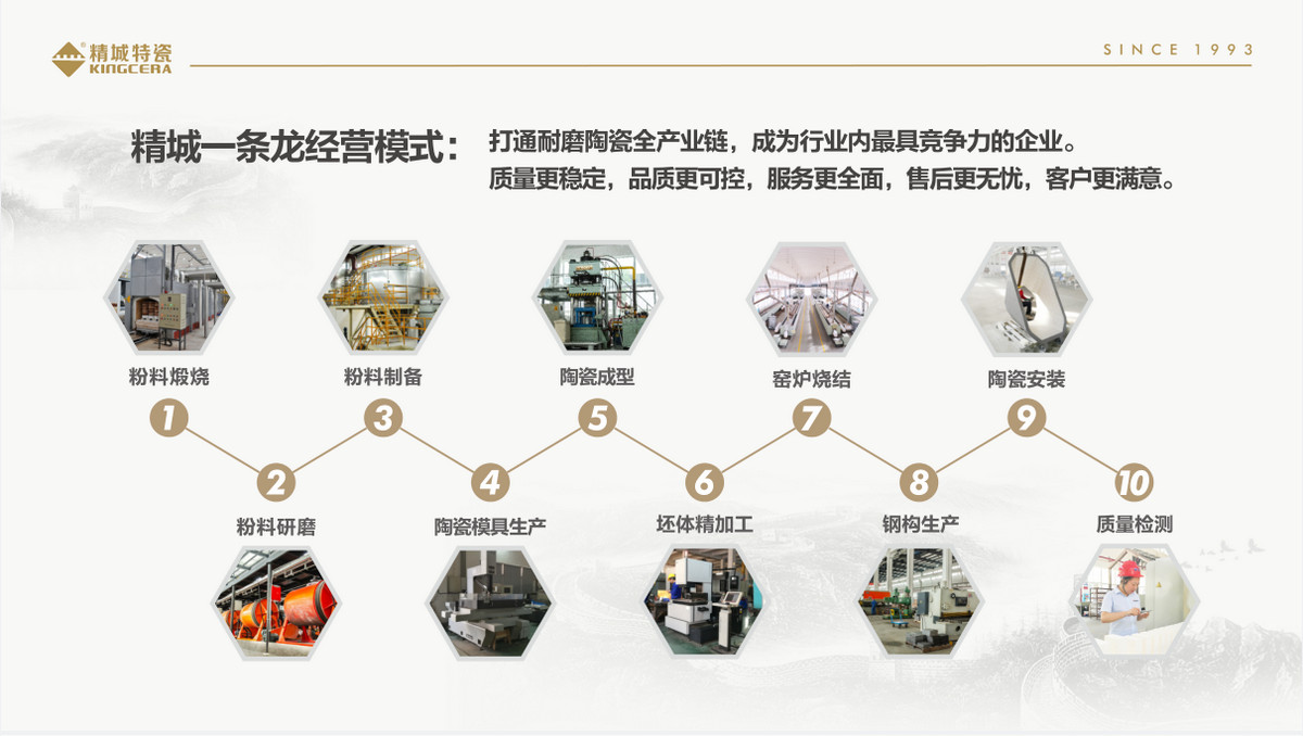Z6尊龙凯时一条龙谋划效劳
